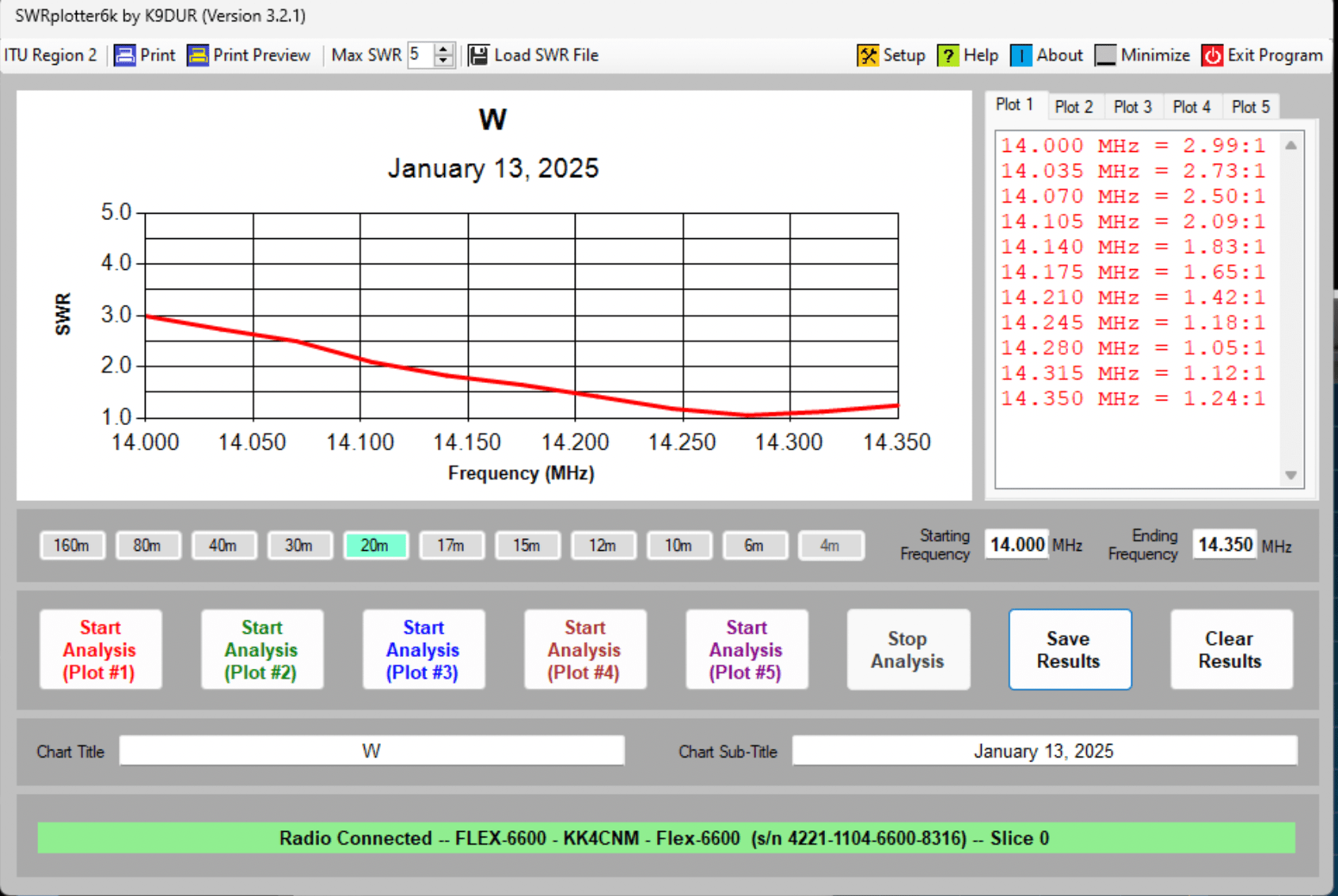 DX Commander Signature 9 - 30m element replaced with 80m Inverted L - 20m